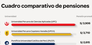 Conoce cuáles son los distintos precios de las pensiones en universidades peruanas