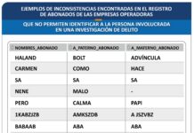 Empresas operadoras tenían más de 4 mil servicios móviles vinculados a delitos registrados con datos como “nene malo”, “pero calma papi”, “Haland Bolt Advíncula”