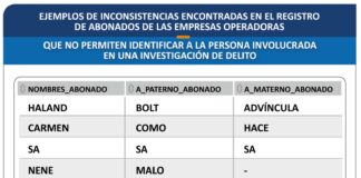 Empresas operadoras tenían más de 4 mil servicios móviles vinculados a delitos registrados con datos como “nene malo”, “pero calma papi”, “Haland Bolt Advíncula”