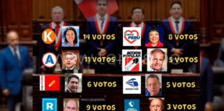 El Congreso blinda a José Jerí pese a la muërte de joven manifestante