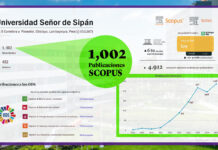 La Universidad Señor de Sipán supera las 1000 publicaciones en Scopus y destaca por su integridad científica
